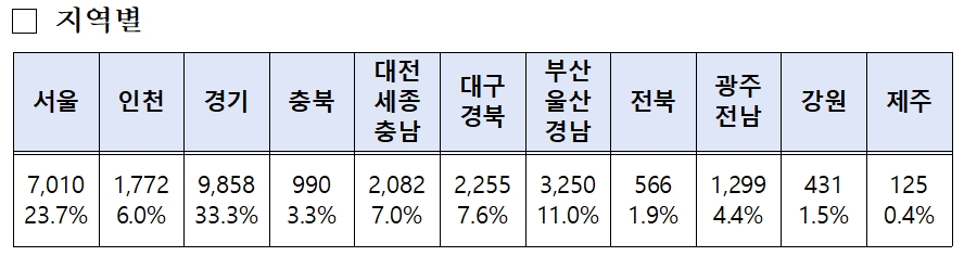 청년 등 구직자들, 우수 중소기업 일자리 찾