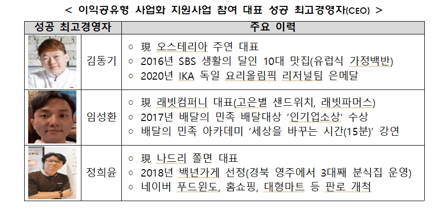 소상공인 혁신을 위해 성공 CEO 노하우 전