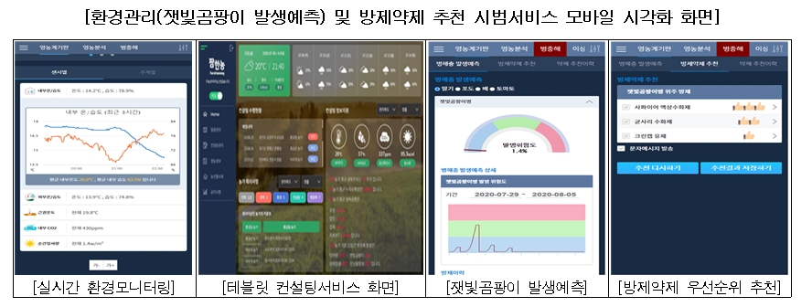 농림수산식품교육문화정보원에서는 '스마트팜 빅