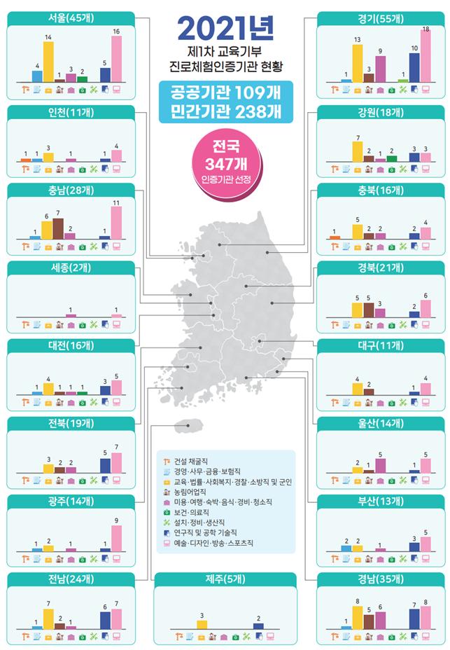 우리 동네에는 진로체험 인증기관이 어디 있을
